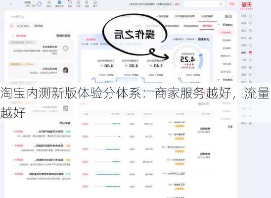 淘宝内测新版体验分体系：商家服务越好，流量越好