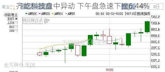 齐屹科技盘中异动 下午盘急速下挫6.44%