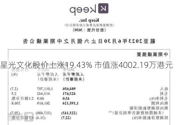 星光文化股价上涨19.43% 市值涨4002.19万港元