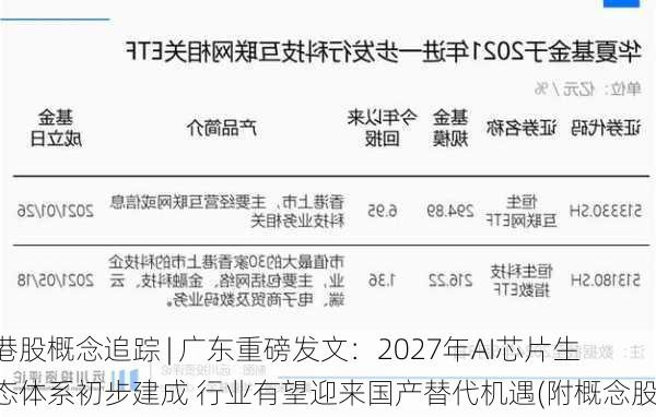 港股概念追踪 | 广东重磅发文：2027年AI芯片生态体系初步建成 行业有望迎来国产替代机遇(附概念股)