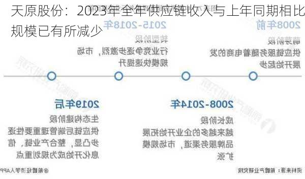 天原股份：2023年全年供应链收入与上年同期相比规模已有所减少