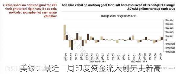 美银：最近一周印度资金流入创历史新高