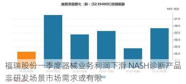 福瑞股份一季度器械业务利润下滑 NASH诊断产品非研发场景市场需求或有限