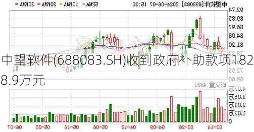 中望软件(688083.SH)收到政府补助款项1828.9万元