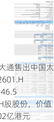 摩根大通售出中国太保(02601.HK)1,446.5万股H股股份，价值约3.02亿港元