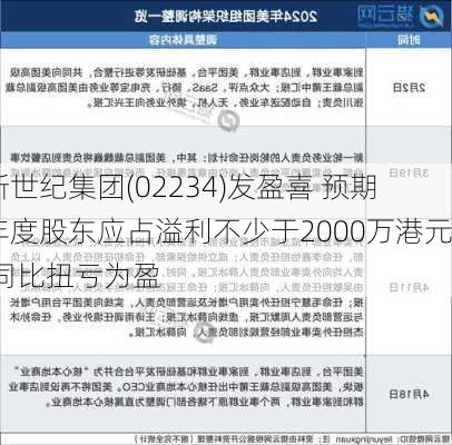 新世纪集团(02234)发盈喜 预期年度股东应占溢利不少于2000万港元 同比扭亏为盈