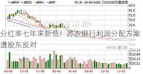 分红率七年来新低！苏农银行利润分配方案遭股东反对