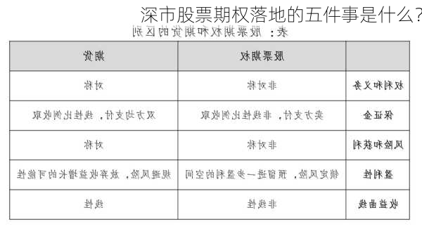 深市股票期权落地的五件事是什么？