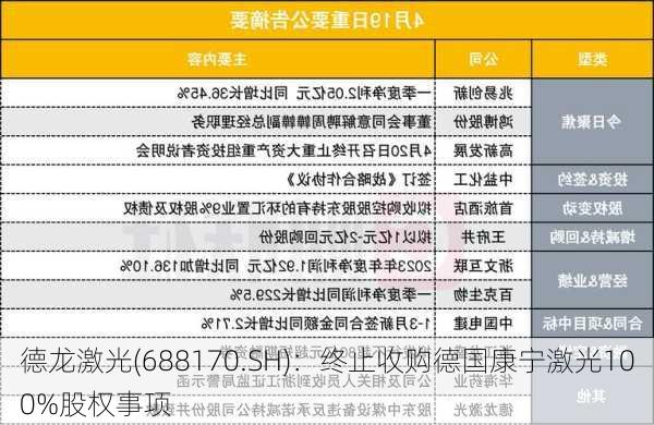 德龙激光(688170.SH)：终止收购德国康宁激光100%股权事项