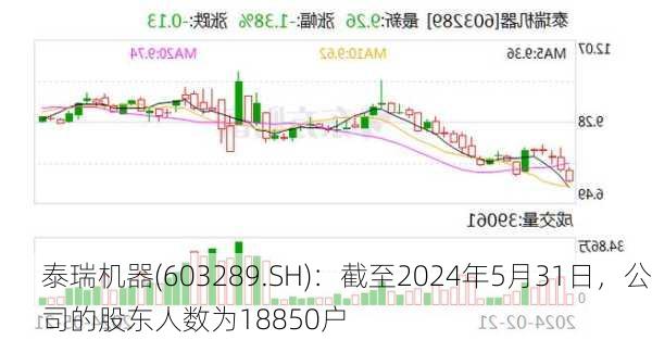 泰瑞机器(603289.SH)：截至2024年5月31日，公司的股东人数为18850户