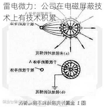 雷电微力：公司在电磁屏蔽技术上有技术积累