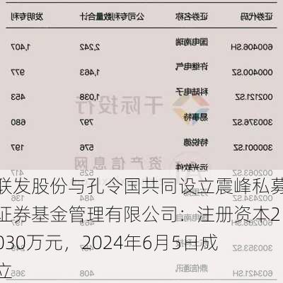 联发股份与孔令国共同设立震峰私募证券基金管理有限公司：注册资本2030万元，2024年6月5日成立