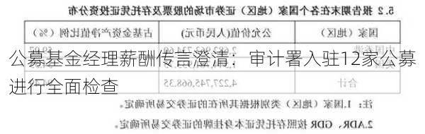 公募基金经理薪酬传言澄清：审计署入驻12家公募进行全面检查