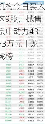 机构今日买入这9股，抛售宗申动力4353万元丨龙虎榜