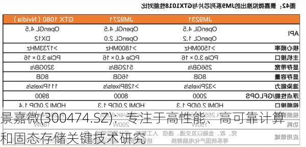 景嘉微(300474.SZ)：专注于高性能、高可靠计算和固态存储关键技术研究