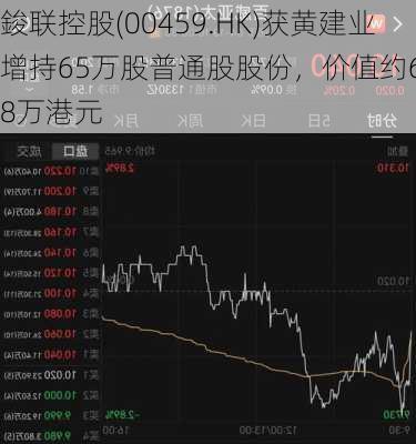 鋑联控股(00459.HK)获黄建业增持65万股普通股股份，价值约6.68万港元