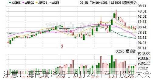 注意！海南瑞泽将于6月24日召开股东大会