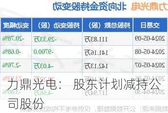 力鼎光电： 股东计划减持公司股份