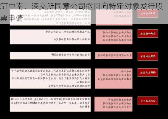 ST中南：深交所同意公司撤回向特定对象发行股票申请