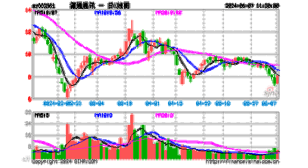 瀛通通讯(002861.SZ)：林园投资累计卖出瀛通转债30万张