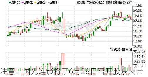 注意！国光连锁将于6月28日召开股东大会