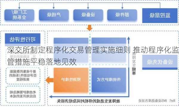 深交所制定程序化交易管理实施细则 推动程序化监管措施平稳落地见效