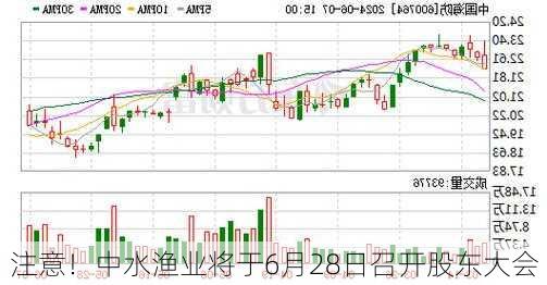 注意！中水渔业将于6月28日召开股东大会