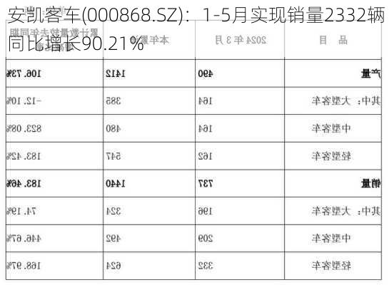 安凯客车(000868.SZ)：1-5月实现销量2332辆 同比增长90.21%