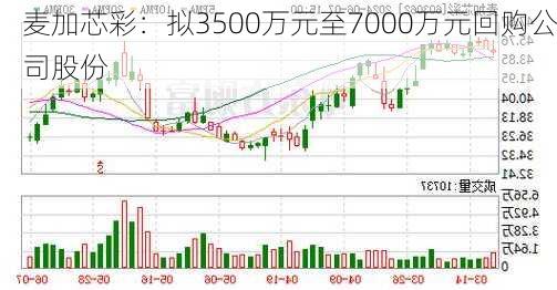 麦加芯彩：拟3500万元至7000万元回购公司股份