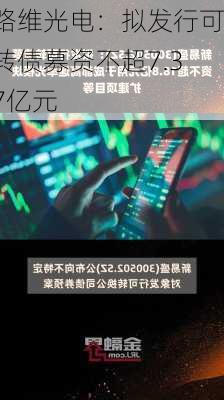 路维光电：拟发行可转债募资不超7.37亿元