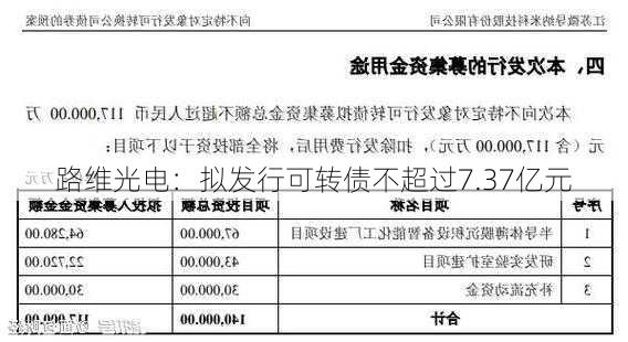 路维光电：拟发行可转债不超过7.37亿元