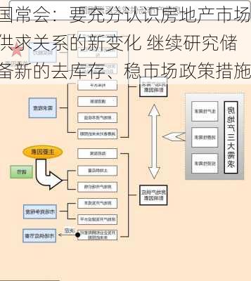 国常会：要充分认识房地产市场供求关系的新变化 继续研究储备新的去库存、稳市场政策措施