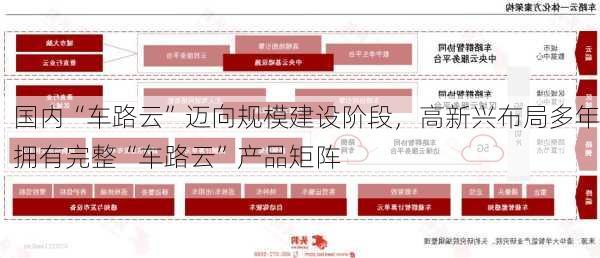 国内“车路云”迈向规模建设阶段，高新兴布局多年拥有完整“车路云”产品矩阵