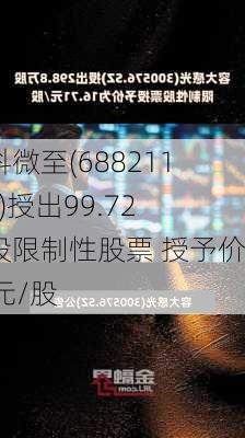 中科微至(688211.SH)授出99.72万股限制性股票 授予价17元/股