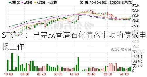 ST沪科：已完成香港石化清盘事项的债权申报工作