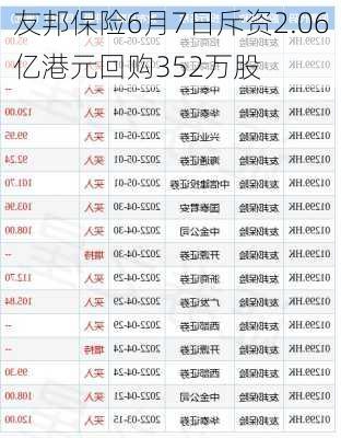 友邦保险6月7日斥资2.06亿港元回购352万股