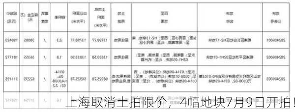 上海取消土拍限价，4幅地块7月9日开拍！