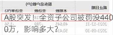 A股突发！全资子公司被罚没4400万，影响多大？