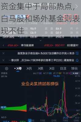 资金集中于局部热点，白马股和场外基金则表现不佳