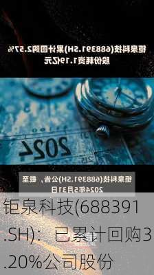 钜泉科技(688391.SH)：已累计回购3.20%公司股份