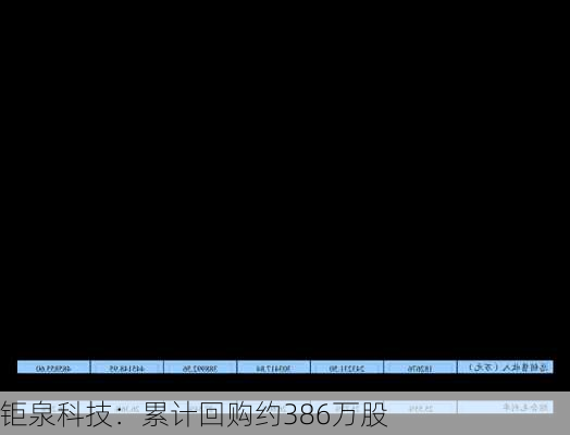 钜泉科技：累计回购约386万股