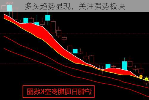 多头趋势显现，关注强势板块