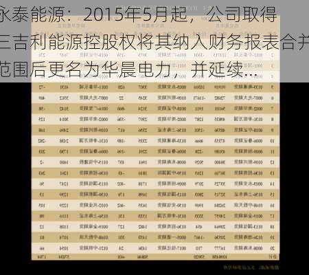 永泰能源：2015年5月起，公司取得三吉利能源控股权将其纳入财务报表合并范围后更名为华晨电力，并延续...