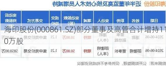 海印股份(000861.SZ)部分董事及高管合计增持110万股