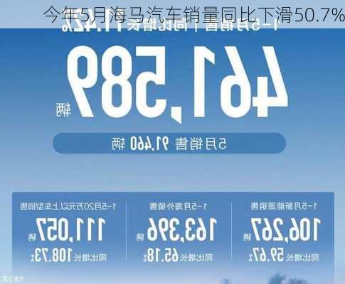 今年5月海马汽车销量同比下滑50.7%