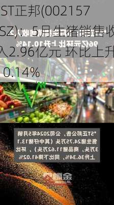 *ST正邦(002157.SZ)：5月生猪销售收入2.96亿元 环比上升10.14%