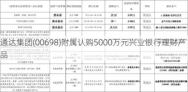 通达集团(00698)附属认购5000万元兴业银行理财产品