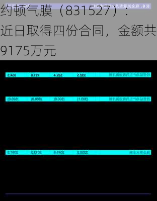 约顿气膜（831527）：近日取得四份合同，金额共计9175万元