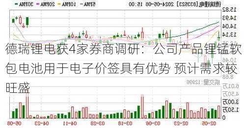 德瑞锂电获4家券商调研：公司产品锂锰软包电池用于电子价签具有优势 预计需求较旺盛