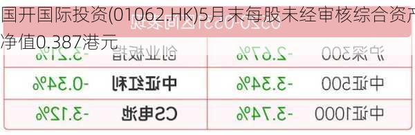 国开国际投资(01062.HK)5月末每股未经审核综合资产净值0.387港元